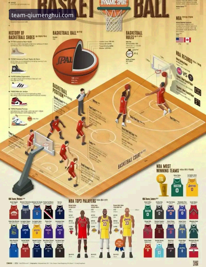 3个关键数据解析：湖人137-130力克步行者，东契奇43分背后的技术流复盘